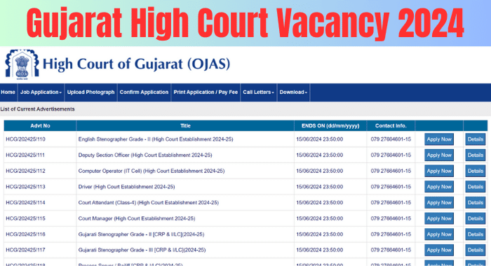 OJAS Gujarat High Court Vacancy 2024 Apply Online