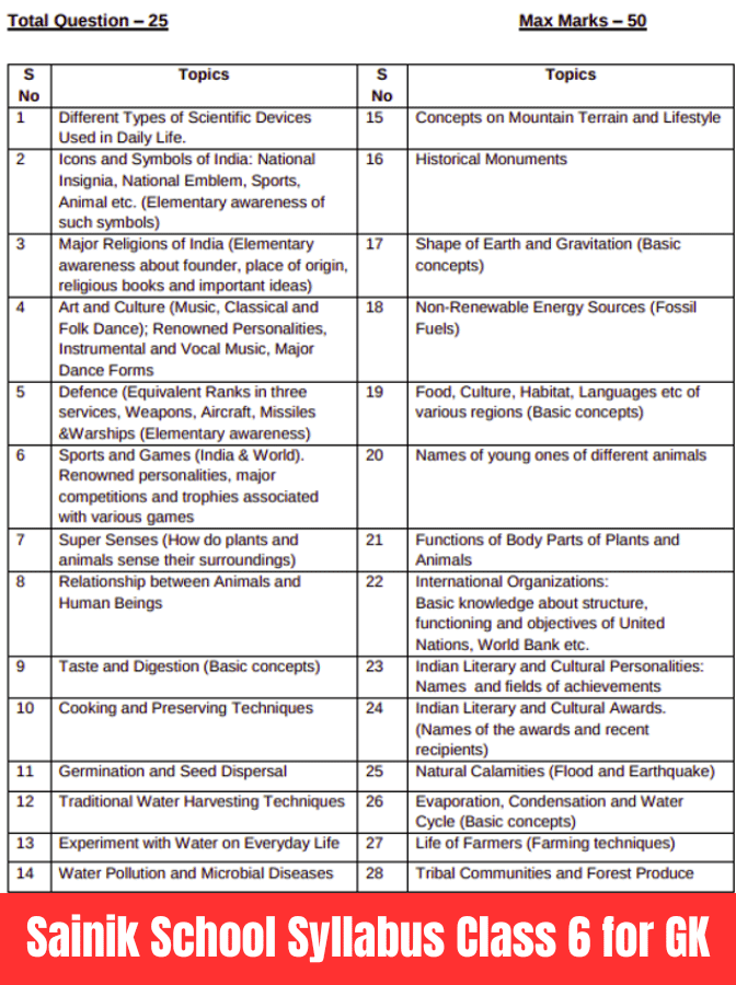 Sainik School Syllabus For Class 6 GK