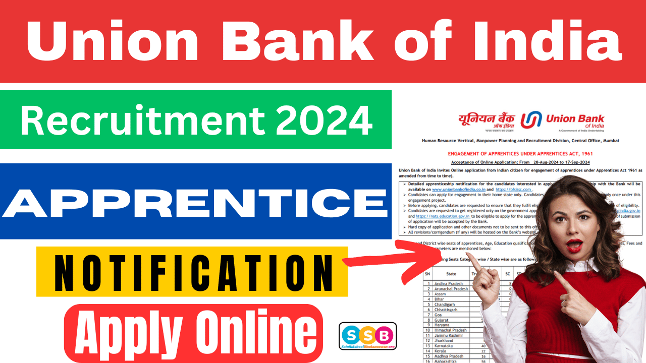 Union Bank Apprentice Recruitment 2024 Out for 500 Posts यूनियन बैंक ऑफ़ इंडिया अप्रेंटिस भर्ती आवेदन शुरू