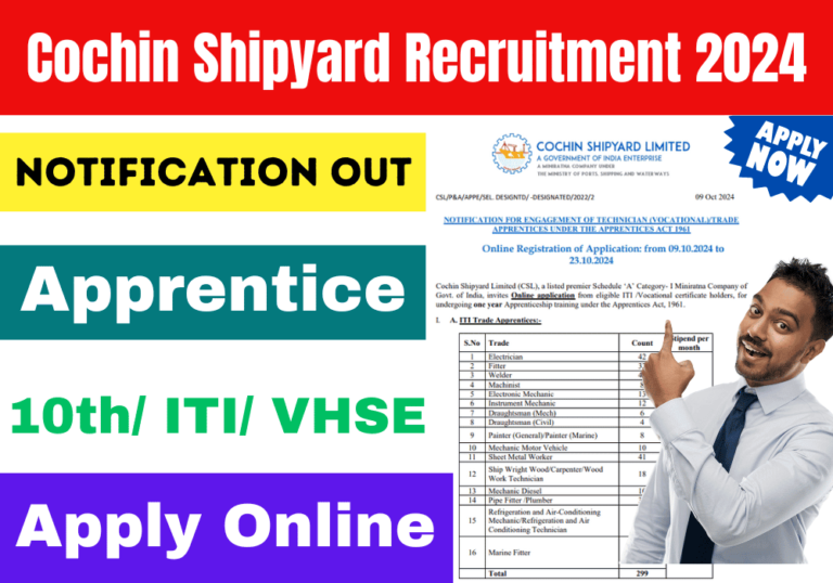 Cochin Shipyard Apprentice Recruitment 2024 Notification Out- Apply online now